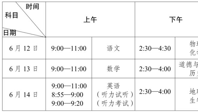 埃弗顿1-3曼城数据对比：射门8-23，预期进球1.05-2.63